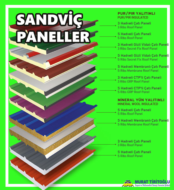 SANDAVİÇ PANEL ANKARA