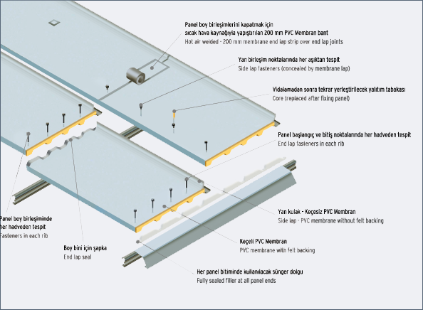 Membranlı Teras Çatı Paneli