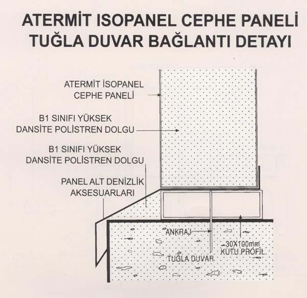 İsopanel Sandviç Paneller