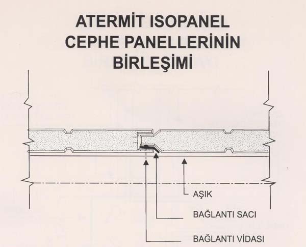 İsopanel Sandviç Paneller