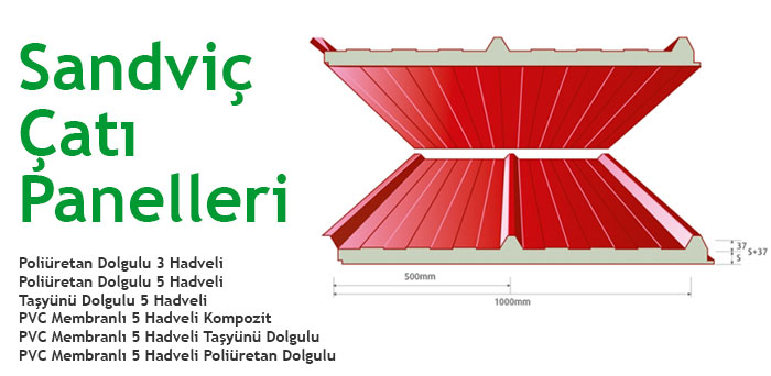 Sandviç Panel‎ Uygulaması